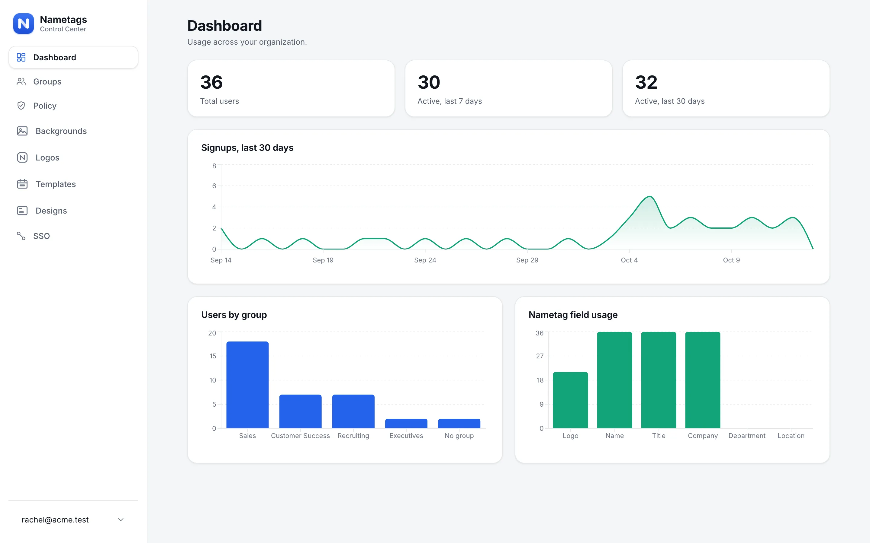 The Control Center dashboard: total users, active users, signups over 30 days, users by group and field usage